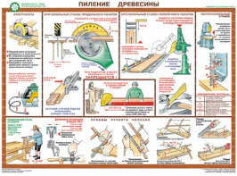 Комплект плакатов "Безопасность труда при деревообработке" - fgospostavki.ru - Смоленск
