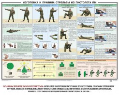Плакат "Приемы и правила стрельбы из ПМ" - fgospostavki.ru - Смоленск