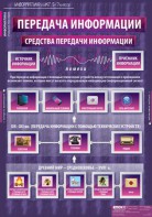Комплект таблиц. Информатика и ИКТ 5-7 классы. - fgospostavki.ru - Смоленск