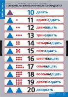 Комплект таблиц. Математика.Устные приемы сложения и вычитания в пределах сотни. - fgospostavki.ru - Смоленск