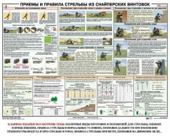 Плакат "Приемы и правила стрельбы из снайперских винтовок" - fgospostavki.ru - Смоленск