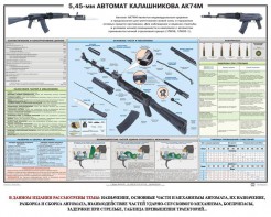 Плакат "5,45-мм автомат Калашникова АК74М" - fgospostavki.ru - Смоленск