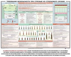 Плакат "Требования безопасности при стрельбе из стрелкового оружия" - fgospostavki.ru - Смоленск