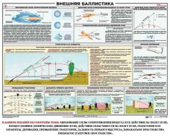 Плакат "Внешняя баллистика" - fgospostavki.ru - Смоленск