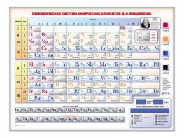 Электронно-справочная информационная таблица "Периодическая система химических элементов Д.И. Менделеева" - fgospostavki.ru - Смоленск