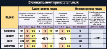Стенд "Склонение имен прилагательных" - fgospostavki.ru - Смоленск