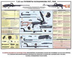Плакат "7,62-мм пулеметы Калашникова ПКТ, ПКМ" - fgospostavki.ru - Смоленск
