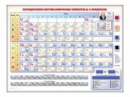 Электронно-справочная информационная таблица Д. И. Менделеева, адаптивная, с сенсорным пультом управления и планшетом со шрифтом Брайля - fgospostavki.ru - Смоленск