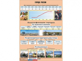 Таблица демонстрационная "Города России" (винил 100*140) - fgospostavki.ru - Смоленск