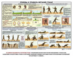 Плакат "Приемы и правила метания гранат" - fgospostavki.ru - Смоленск