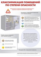 Комплект плакатов "Электробезопасность на объекте" - fgospostavki.ru - Смоленск