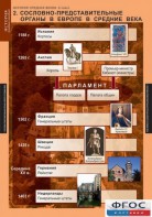 Комплект таблиц. История Средних веков. 6 класс. - fgospostavki.ru - Смоленск