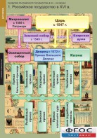 Комплект таблиц. История. Развитие Российского государства в XV-XVI веках. - fgospostavki.ru - Смоленск