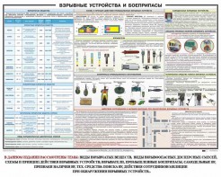 Плакат "Взрывные устройства и боеприпасы" - fgospostavki.ru - Смоленск