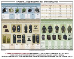 Плакат "Средства индивидуальной бронезащиты" - fgospostavki.ru - Смоленск