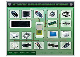 Электрифицированный информационный стенд-тренажер "Устройство и функционирование ноутбука" с функцией контроля и обучения - fgospostavki.ru - Смоленск