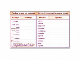 Фрагмент демонстрационный маркерный "Звуко-буквенный анализ слова" - fgospostavki.ru - Смоленск