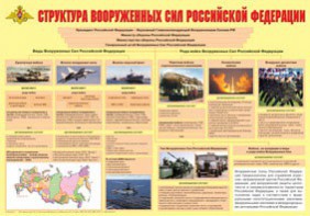 Плакат "Структура Вооруженных Сил Российской Федерации" - fgospostavki.ru - Смоленск