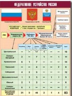 Таблица демонстрационная "Федеративное устройство России" (винил 100*140) - fgospostavki.ru - Смоленск