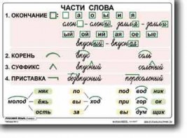 Комплект таблиц по русскому языку для начальной школы. Русский язык 2 класс - fgospostavki.ru - Смоленск