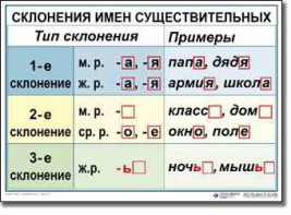Комплект таблиц по русскому языку для начальной школы. Русский язык 4 класс - fgospostavki.ru - Смоленск