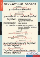 Комплект таблиц. Русский язык 7 класс - fgospostavki.ru - Смоленск