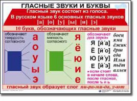 Комплект таблиц по русскому языку для начальной школы. Русский язык 1 класс - fgospostavki.ru - Смоленск