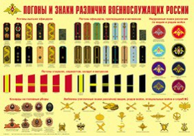 Плакат "Погоны и знаки различия военнослужащих России" - fgospostavki.ru - Смоленск