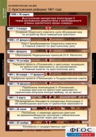 Комплект таблиц. История России 8 класс. - fgospostavki.ru - Смоленск