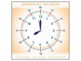 Панно демонстрационное маркерное "Циферблат часовой" - fgospostavki.ru - Смоленск