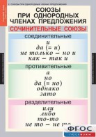 Комплект таблиц. Русский язык 8 класс - fgospostavki.ru - Смоленск