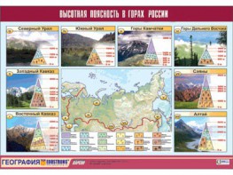 Таблица демонстрационная "Высотная поясность в горах России" (винил 70*100) - fgospostavki.ru - Смоленск