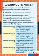 Комплект таблиц. Математика 6 класс. - fgospostavki.ru - Смоленск