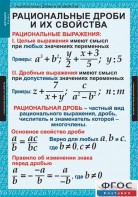 Комплект таблиц. Алгебра 8 класс. - fgospostavki.ru - Смоленск