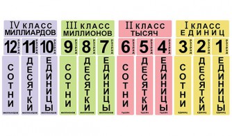 Набор магнитных карточек "Классы и разряды" - fgospostavki.ru - Смоленск