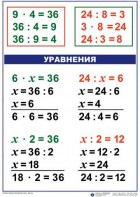 Комплект таблиц по математике для начальной школы. Математика 3 класс - fgospostavki.ru - Смоленск