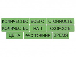 Набор магнитных карточек "Опорные слова к задачам" (зеленый) - fgospostavki.ru - Смоленск