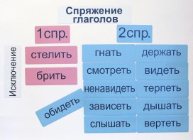 Набор магнитных карточек "Спряжение глаголов" - fgospostavki.ru - Смоленск