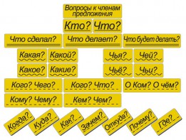 Набор магнитных карточек "Вопросы к членам предложения" (фон жёлтый) - fgospostavki.ru - Смоленск