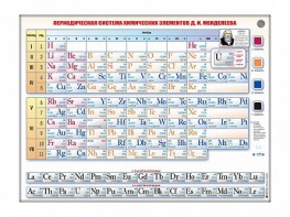 Справочно-информационный стенд (световой) "Периодическая система химических элементов Д.И. Менделеева" - fgospostavki.ru - Смоленск