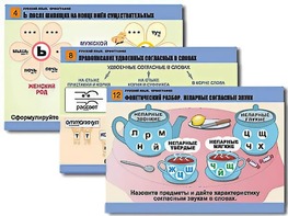 Комплект таблиц "Русский язык. Орфография" (14 таблиц, формат А1, ламинированные) - fgospostavki.ru - Смоленск