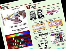 Комплект таблиц "Квантовая физика" (10 таблиц, формат А1, ламинированные) - fgospostavki.ru - Смоленск