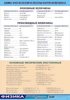 Таблица демонстрационная "Единицы физических величин. Основные физические постоянные" (винил 70*100) - fgospostavki.ru - Смоленск