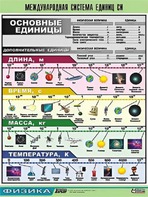 Таблица демонстрационная "Международная система единиц СИ" (винил 70х100) - fgospostavki.ru - Смоленск