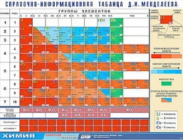 Справочно-информационная таблица Д. И. Менделеева (160х120) - fgospostavki.ru - Смоленск