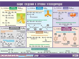 Таблица демонстрационная "Общие сведения о группах углеводородов" (винил 70х100) - fgospostavki.ru - Смоленск