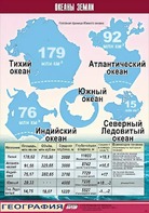 Таблица демонстрационная "Океаны Земли" (винил 70*100) - fgospostavki.ru - Смоленск