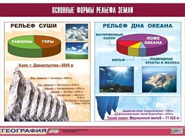 Таблица демонстрационная "Основные формы рельефа Земли" (винил 70*100) - fgospostavki.ru - Смоленск
