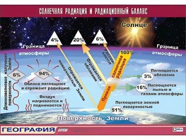 Таблица демонстрационная "Солнечная радиация и радиационный баланс"(винил 70*100) - fgospostavki.ru - Смоленск