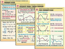 Комплект таблиц "Алгебра и начала анализа. Производная и первообразная" (12 таблиц, формат А1, ламинированные) - fgospostavki.ru - Смоленск